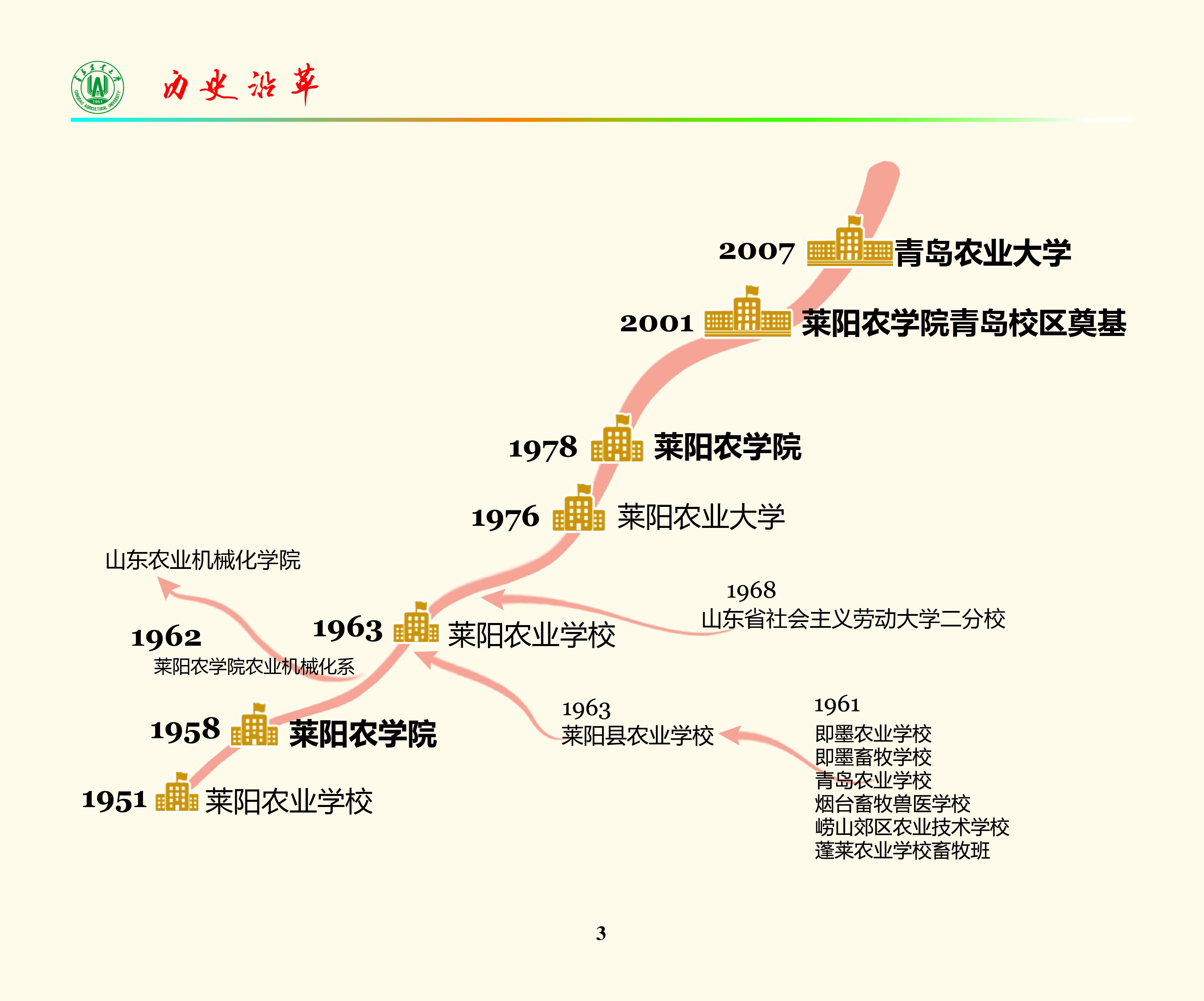 历史沿革